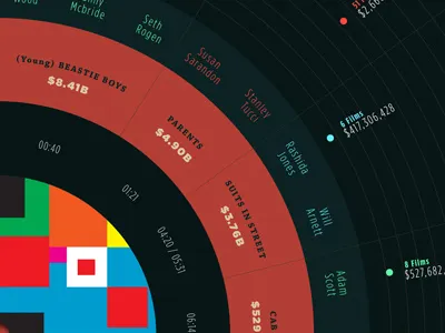 Beastie Boys Infographic beastie boys film infographic music