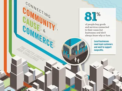 Cause.It Infographic (final version) city cityscape illustration infographic isometric nonprofits urban