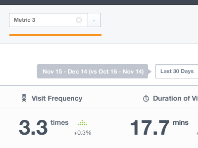 Minimal Dashboard Overview analytics app arrow button clear dashboard date designer drop down duration graph gui icon index menubar minimalist navigation performance profile sidebar simple stat statistic store ui ux visit web white