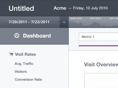 Dashboard Timeline analytics bar clear dashboard date designer drop down duration graph grey gui icon index menubar minimalist minutes navigation profile shout sidebar stat statistic store time timeline ui ux visit white