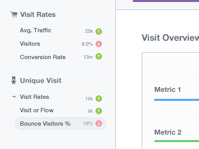 Sidebar Stats Full analytics app arrow button clear dashboard date designer drop down duration graph gui index menubar minimalist minutes navigation profile sidebar simple stat statistic store time ui ux visit web white