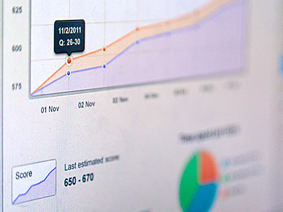 Dashboard Performance app buttons dashboard dropdown graphs line chart pie chart ui ux webapp