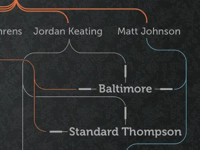 Musical Connections Graphic bands cords guitar infographic music names pattern