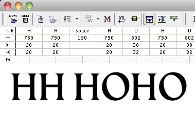 Spacing Laureate revival spacing typography