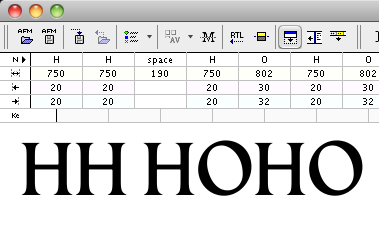 Spacing Laureate revival spacing typography