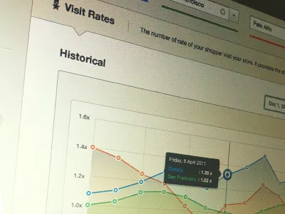 Visit Rate full view analytic app dashboard date design detail dropdown graph graphic gui header icon interface line metric minimalist navigation pop up selector sidebar simple stats ui ux visitor web white