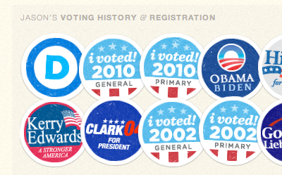 Voter Profile