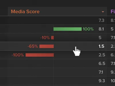 Table Row Hover app bar chart columns compare dark diff graph highlight icons impressions metrics numbers product rows statistics symbol table typography web app