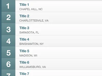 Ranked List data interface list