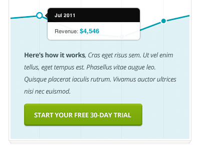 Here's how it works. kissmetrics line graph marketing popup revenue