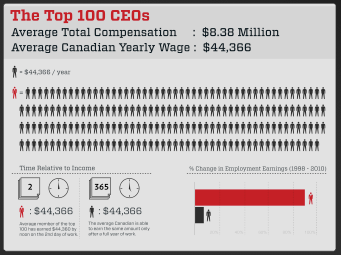 The 0.01% finance infographic