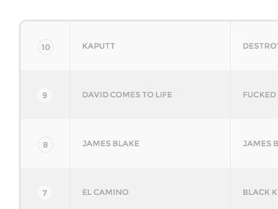 Top 10 list css3 light list music top10 ui web webdesign