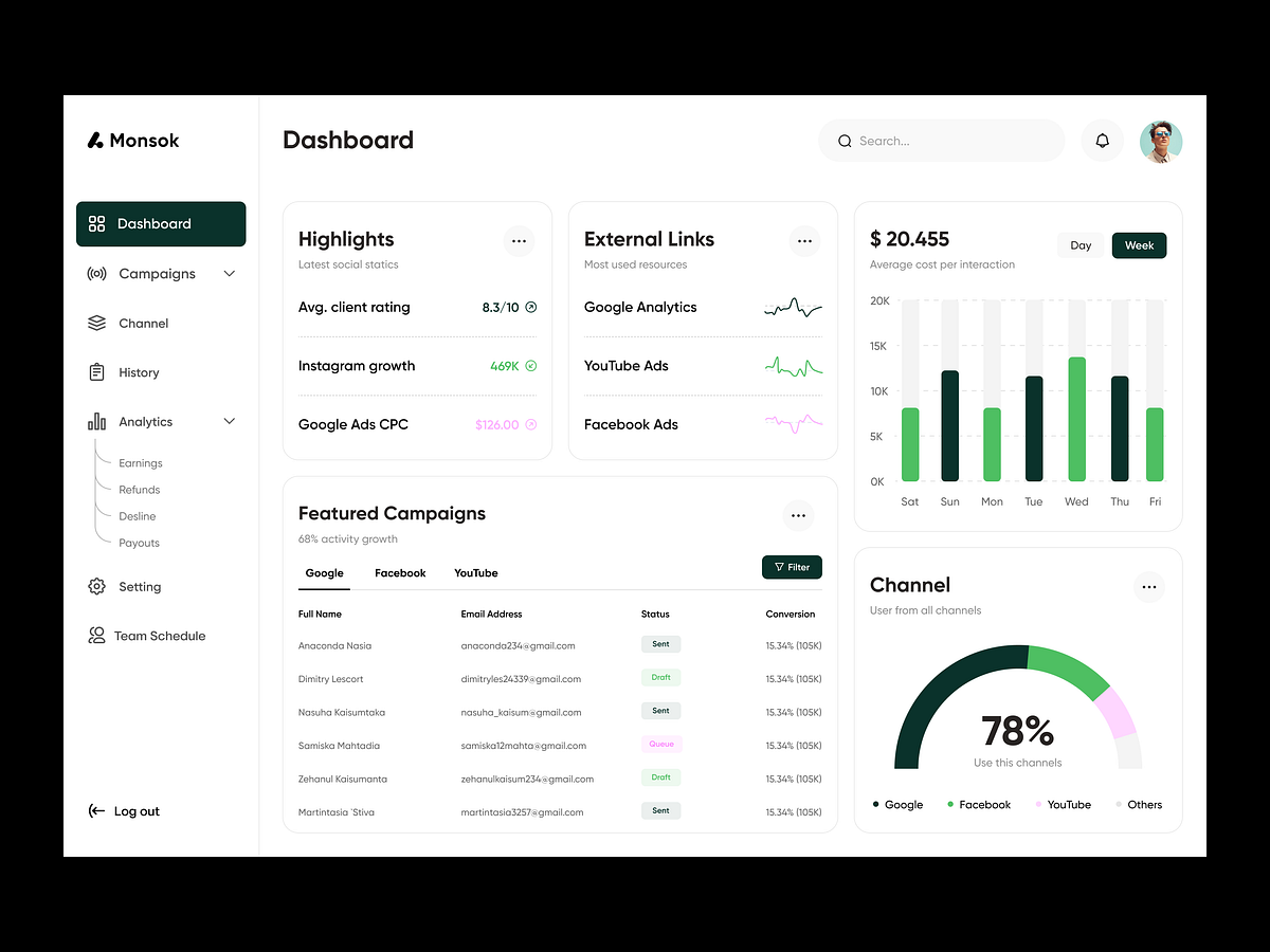 Admin dashboard analytics UX by Orix Creative on Dribbble