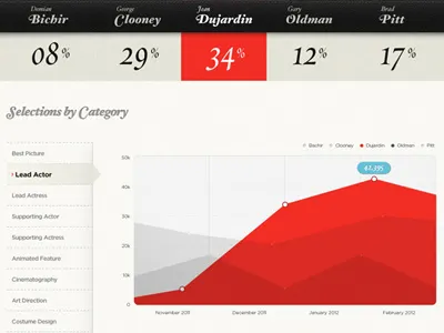 Vote Juan chart film infograph interface light microsite navigation numbers photos red stats ui vertical web