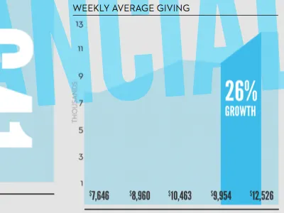 Info Graphic blue financial graphic grey info league gothic numbers