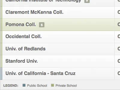 Datatables custom styling colleges data datatables ui