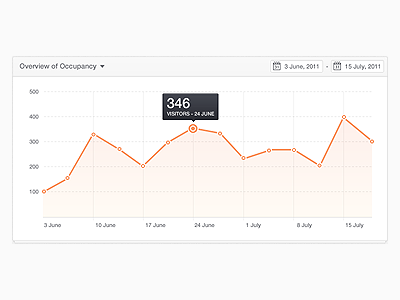 Graph graph gray line ui