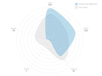 Radar Chart data radar radar chart radar graph spider chart spider graph visualization