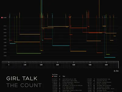 Girl Talk infographic
