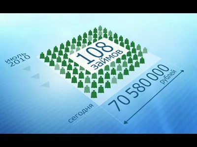 Small Business Infographics animation blue business data visualization financial infographics motion graphics