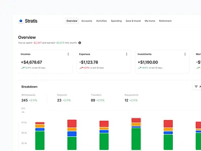 Stratis UI - Dashboard pt.2 cards chart clean dash dashboard data design details finance graph interface minimal money product settings ui ui design ux ux design web