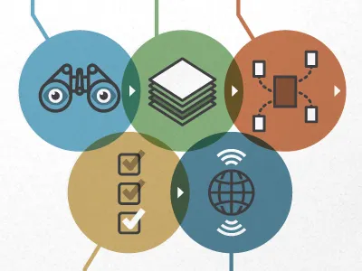 EPD Process icons illustration infographic