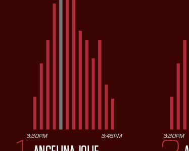 twitter twatter celebrity data viz infograhic social media