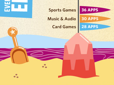 Famigo Infographic alan defibaugh vector