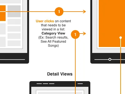 Product Guidelines big words guidelines keynote product release schematics