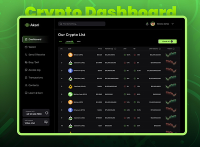 Crypto Dashboard UI Design crypto crypto dashboard dark mode dashboard design design green ui ui ux uidesign user interface ux design web design webdesign