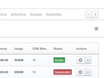 Fresh Dashboard clean counter dashboard filter navigation search slider smooth statistics tables tabs wood