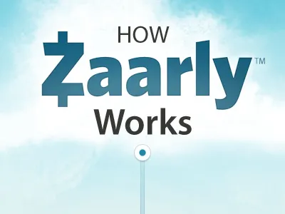 Works android app how it works ios iphone linear timeline tour