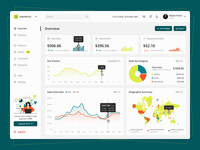 E-commerce Analytics and Management App analutics analytics app analytics tool chart customer management dashboard e commerce ecommerce elinext management products management store management ui user experience ux web app