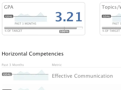 Dashboard chart dashboard graph ui ux