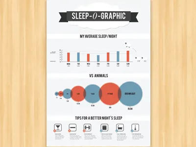 Sleep-O-Graphic chart circle cloud data infographic sheep sleep