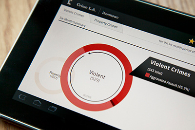 Crime App Infographic android app crime graphs infographic interactive mobile tablet