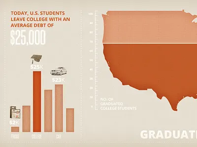 Education Infograph Slide 1 bars chart education infograph