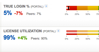 Metrics Dashboard