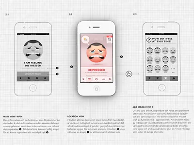Moodswings | Wireframes calendar emoticons wireframes