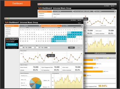 Kyte Backend Reporting data graphs portal visualization