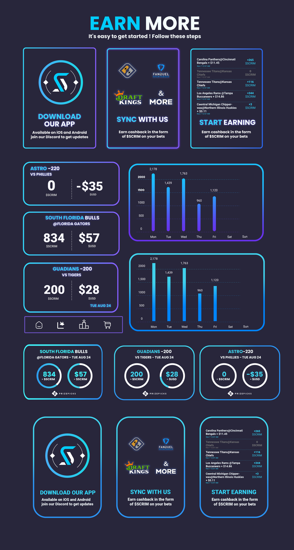 Data Visualization simple redesign app bar chart branding charts clean dashboard data data visualization design graphic design graphs minimal minimalism neon saas stats table ui ux web