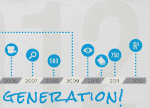 Timeline - Icons icons print timeline