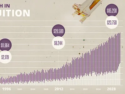 Education Infograph Slide 2 bars chart infograph rocket stars