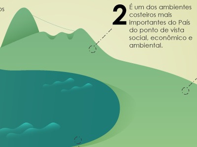 Guanabara Bay Infographic bay bieleib brand brand identity branding brasil brazil design featured felix gabriel gabriel felix guanabara identidade de marca identidade visual infographic logodesigner logotipo logotype rio de janeiro visual identity