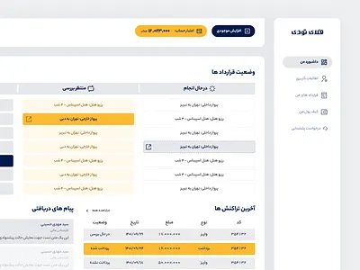 Flytoday Dashboard chart charts crm customer relationship manager dashboard graph graphs nav product design saas sales dashboard side nav sidenav table ui ui design user interface ux ux design web app