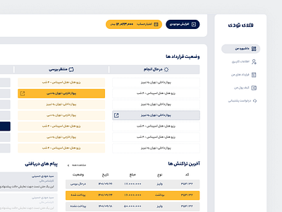 Flytoday Dashboard chart charts crm customer relationship manager dashboard graph graphs nav product design saas sales dashboard side nav sidenav table ui ui design user interface ux ux design web app