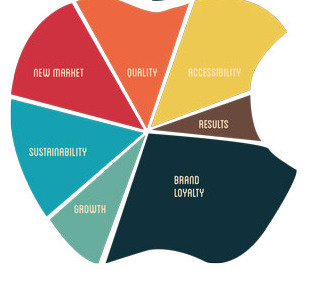 Creative Suite & Apple Inc. accessibility adobe advertising apple brand business to business needs class colorful concept content erika mackley graphic growth illustration illustrator leave behind graphic market print project promotional quality results selling vector