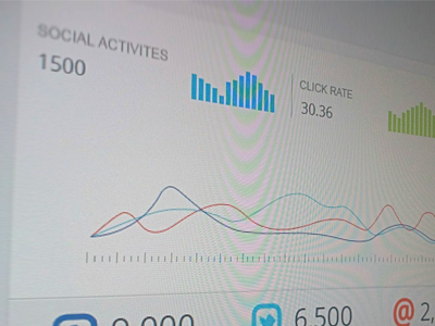 Dashboard Activity section @ app dashboard facebook graphs heights india ipad line rate saurabhj sbj social twitter ui web