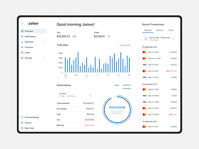 Zeller - business banking reimagined #3 app bar chart chart dashbord data desktop finance fintech money netguru overview pie chart transactions transfer ui ux