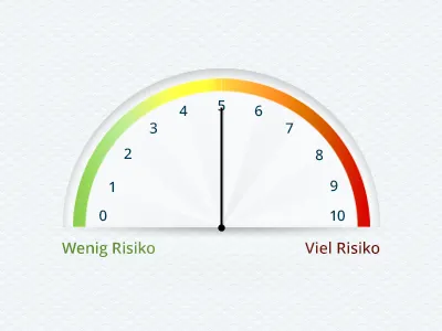 Shot barometer clock finance